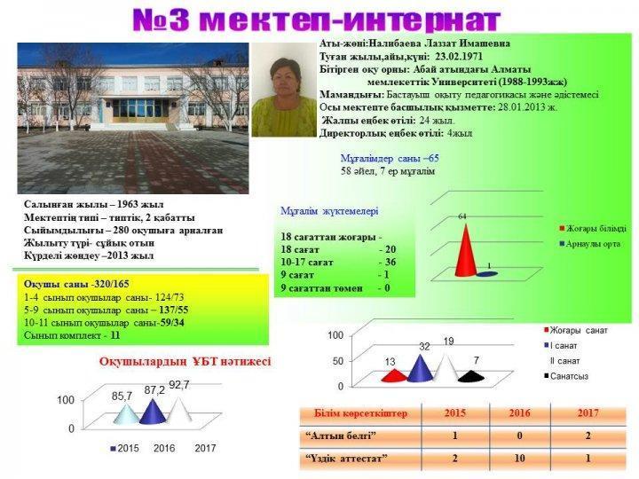 №3 мектеп-интернат