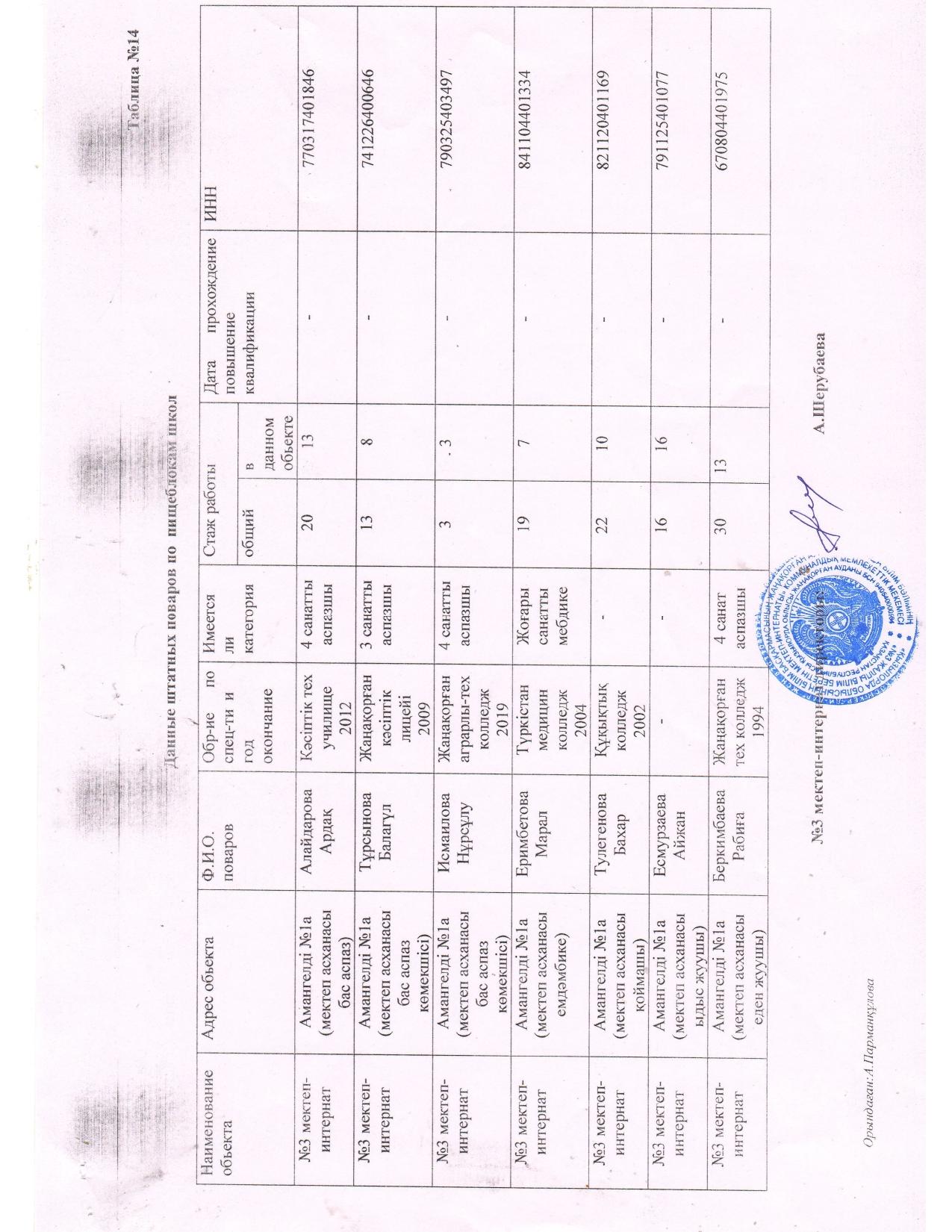 2024-2025 о ж Қызметкерлер туралы м